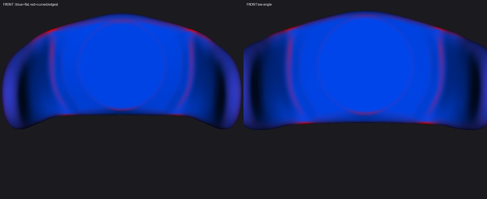 A curvature analysis of the U-1 surface, blue for flat areas and red for curved edges.
